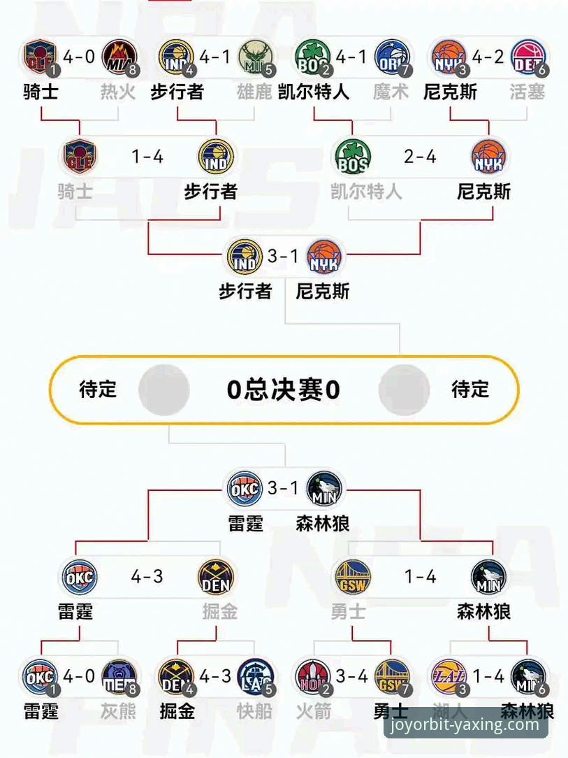NBA季后赛创纪录之战全流程复盘教程——从阿奴诺比爆发到半场47分分差的操作级解读